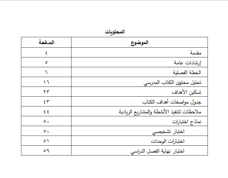 دليل رائع لتنفيذ مبحث رياضيات الصف السادس الفصل الأول