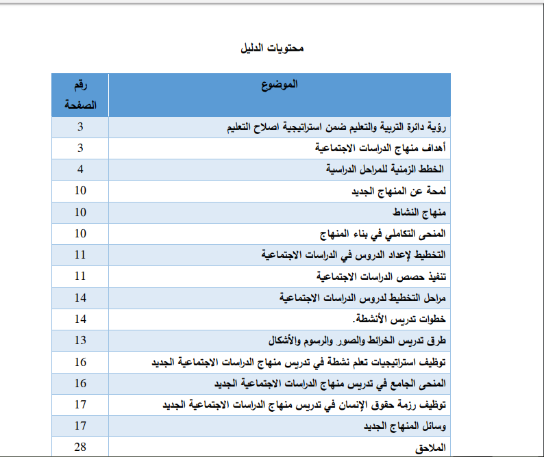 دليل تنفيذ مبحث الدراسات الاجتماعية الصف السادس الفصل الأول