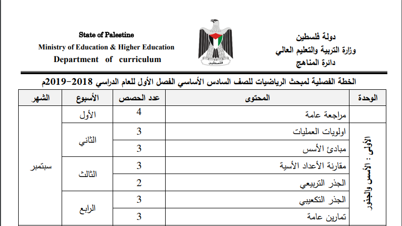 الخطة الوزارية المقررة لمبحث الرياضيات الصف السادس الفصل الأول