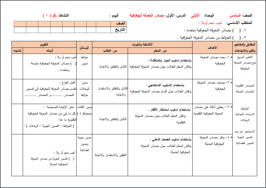 مجمع تحاضير وتحاليل المحتوى ودلائل المعلم لمواد الصف السادس الفصل الأول